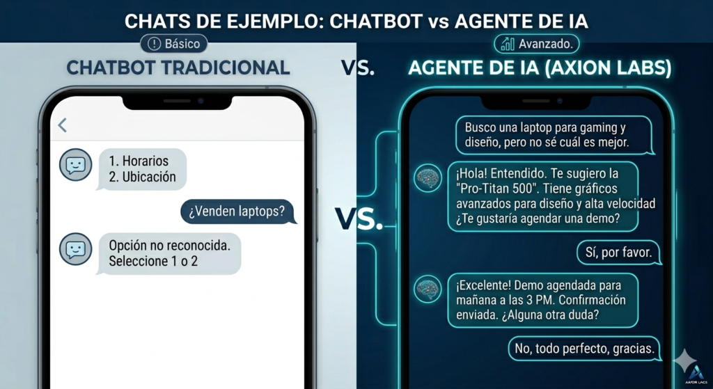 Agente de IA Personalizado en Bolivia. Chat de Ejemplo sobre Chatbot y Agente de Inteligencia Artificial.